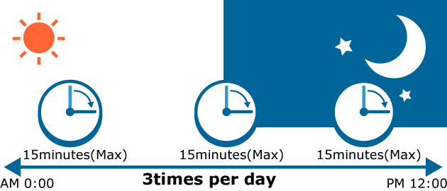 Time restrictions