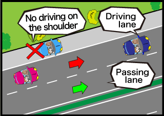 No driving on the shoulder　Cruising lane　Passing lane